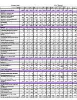 Biznesa plāns 'SIA "Beauty" uzņēmējdarbības uzsākšanas biznesa plāns', 25.