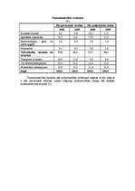 Referāts 'Tirdzniecības nozares analīze', 7.