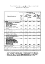 Referāts 'Tirdzniecības nozares analīze', 8.