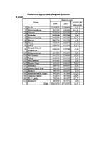 Referāts 'Tirdzniecības nozares analīze', 10.