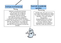 Konspekts 'Kontracepcijas līdzekļi', 2.