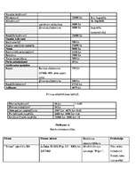 Biznesa plāns 'Tulkošanas sabiedrība "Vitas"', 8.