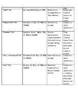 Biznesa plāns 'Tulkošanas sabiedrība "Vitas"', 9.