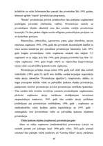 Diplomdarbs 'Latvijas lauksaimniecība ceļā uz Eiropas Savienību', 59.