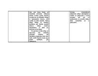 Konspekts 'Apkopojums par ētisko vēsturi', 2.