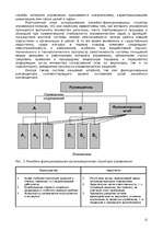 Referāts 'Организационные структуры управления', 15.