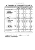 Konspekts 'Budžeta plānošana un kontrole', 5.