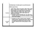 Konspekts 'Nodarbība 5-7 gadus veciem bērniem izmantojot Blūma taksonomiju', 4.