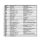 Konspekts 'Tehniskie saīsinājumi', 1.