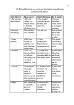 Referāts 'Gaisa piesārņojums un tā sekas', 11.