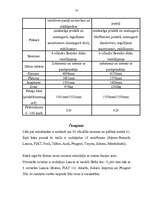 Referāts 'Rallijs', 14.