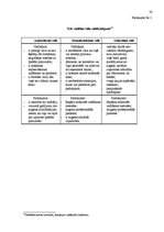 Referāts 'Vadītājs, vara un ētika organizācijā', 20.