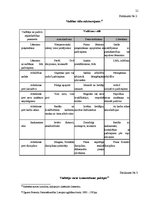 Referāts 'Vadītājs, vara un ētika organizācijā', 21.