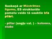 Prezentācija 'Eiropas māja. Eiropas Savienības trīs pīlāru struktūra', 2.