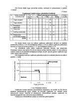 Biznesa plāns 'Biznesa plāns SIA "Sevilla" pirmajam darbības gadam', 12.