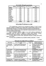 Biznesa plāns 'Biznesa plāns SIA "Sevilla" pirmajam darbības gadam', 15.