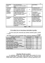 Biznesa plāns 'Biznesa plāns SIA "Sevilla" pirmajam darbības gadam', 16.