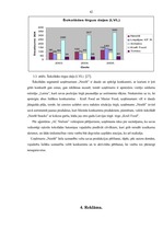Diplomdarbs 'Tirgvedības funkcijas un pilnveidošanas iespējas uzņēmumā "Nestle"', 42.