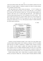 Diplomdarbs 'Tirgvedības funkcijas un pilnveidošanas iespējas uzņēmumā "Nestle"', 45.