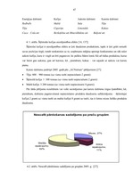 Diplomdarbs 'Tirgvedības funkcijas un pilnveidošanas iespējas uzņēmumā "Nestle"', 47.