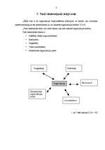 Referāts 'Tiešās ārējās vides un tās ietekmes uz uzņēmuma darbību', 4.