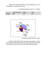 Referāts 'Tiešās ārējās vides un tās ietekmes uz uzņēmuma darbību', 7.