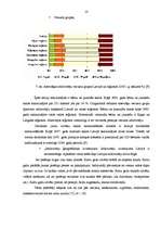 Referāts 'Tiešās ārējās vides un tās ietekmes uz uzņēmuma darbību', 10.