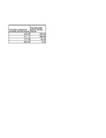 Konspekts 'Pamatlīdzekļu nolietojuma aprēķins', 2.