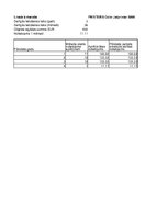 Konspekts 'Pamatlīdzekļu nolietojuma aprēķins', 3.