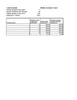 Konspekts 'Pamatlīdzekļu nolietojuma aprēķins', 5.