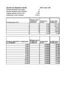 Konspekts 'Pamatlīdzekļu nolietojuma aprēķins', 7.