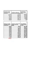 Konspekts 'Pamatlīdzekļu nolietojuma aprēķins', 8.