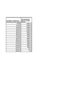 Konspekts 'Pamatlīdzekļu nolietojuma aprēķins', 12.