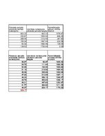 Konspekts 'Pamatlīdzekļu nolietojuma aprēķins', 14.