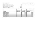 Konspekts 'Pamatlīdzekļu nolietojuma aprēķins', 15.