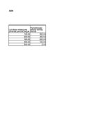 Konspekts 'Pamatlīdzekļu nolietojuma aprēķins', 16.