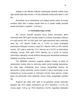Diplomdarbs 'Atalgojuma un produktivitātes loma tautsaimniecības attīstībā', 29.