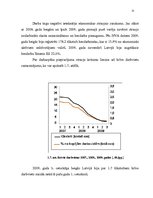 Diplomdarbs 'Atalgojuma un produktivitātes loma tautsaimniecības attīstībā', 31.
