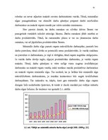 Diplomdarbs 'Atalgojuma un produktivitātes loma tautsaimniecības attīstībā', 41.