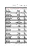 Referāts 'Latgaļu kapulauki vēlajā dzelzs laikmetā', 27.