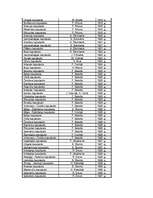 Referāts 'Latgaļu kapulauki vēlajā dzelzs laikmetā', 28.