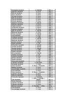 Referāts 'Latgaļu kapulauki vēlajā dzelzs laikmetā', 29.