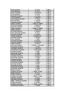 Referāts 'Latgaļu kapulauki vēlajā dzelzs laikmetā', 30.