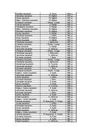 Referāts 'Latgaļu kapulauki vēlajā dzelzs laikmetā', 31.