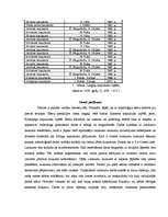 Referāts 'Latgaļu kapulauki vēlajā dzelzs laikmetā', 32.