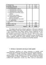 Referāts 'Uzņēmējdarbība un vadīšana', 4.