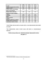 Referāts 'Mājsaimniecības budžets', 9.