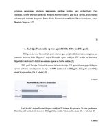 Referāts 'Balets pasaulē un Latvijā', 10.