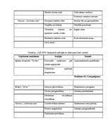 Diplomdarbs 'Ārējās un iekšējās vides analīze un priekšlikumi tūrisma uzņēmuma SIA "Club 1934', 50.