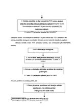 Diplomdarbs 'Latvijas Republikas Valsts ieņēmumu dienesta kompetence pievienotās vērtības nod', 48.